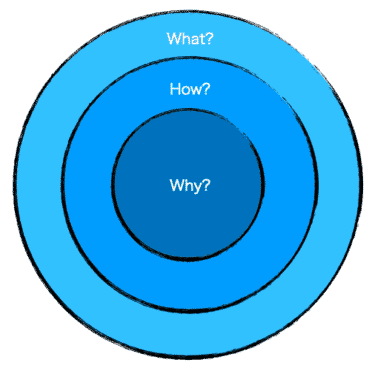 売上単価が高い営業マンの思考法　〜バリューを付加する営業スキル〜