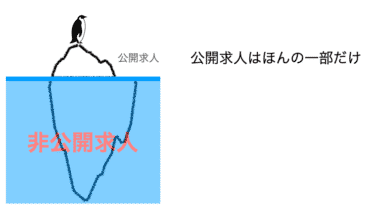 【転職初心者向け】非公開求人が8割！？エージェントへの転職相談が成功の近道だ！