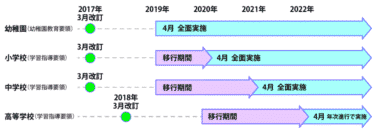 新しくなった学習指導要領について正しく知ろう！抜粋版
